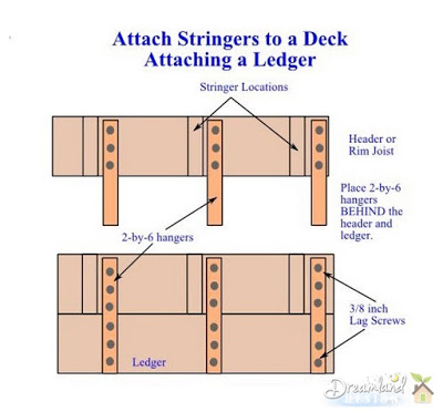 Attaching a Ledger - How to Make Stair Stringers