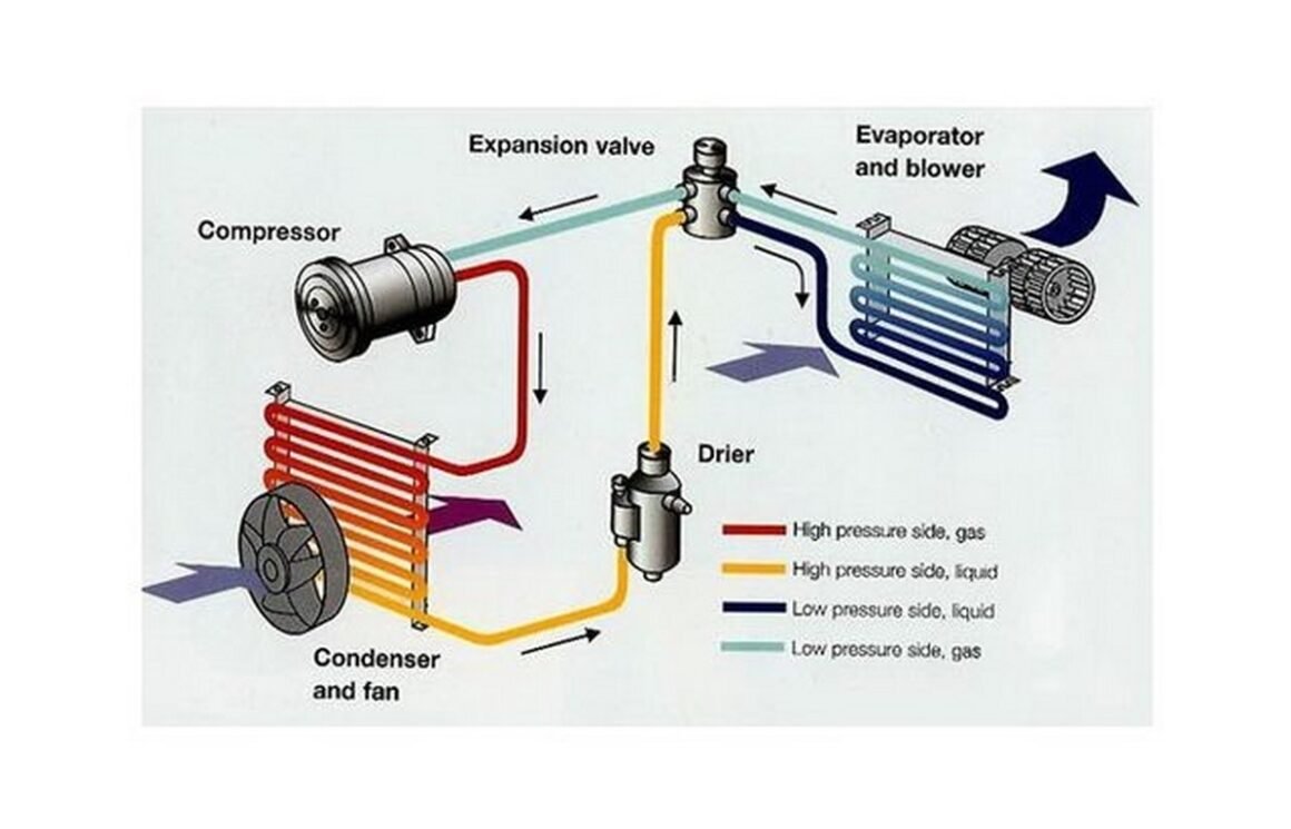 Evaporative Cooling Vs Refrigerated Cooling Which One Should You Choose