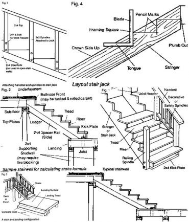 Staircase Landings, Add A Landing To Existing Stairs