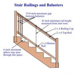 DIY Deck Stairs: Step-by-step Directions for Deck Stairs Handrails