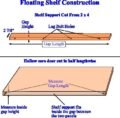 A Guide on How to Build a Floating Shelf With No Visible Supports