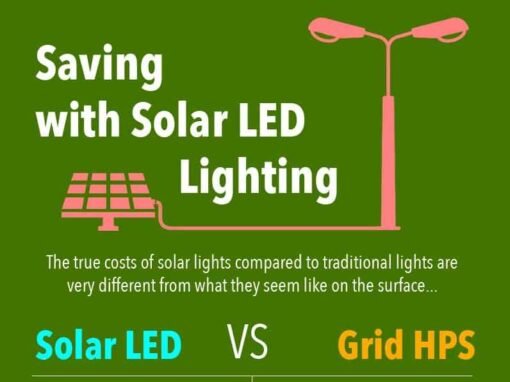 √ The Many Benefits of Solar Street Lights: An Infographic