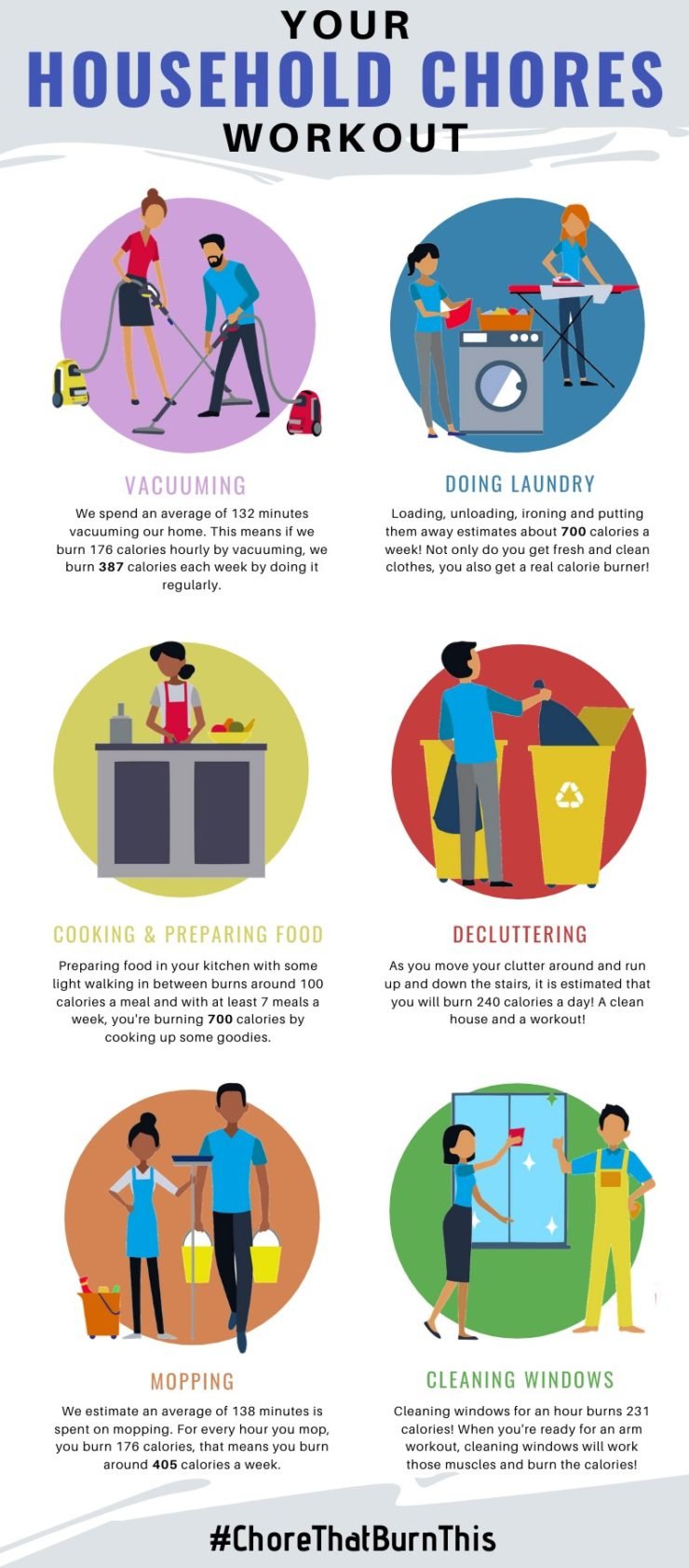 How Many Calories Do I Burn By Doing Household Chores Infographic 