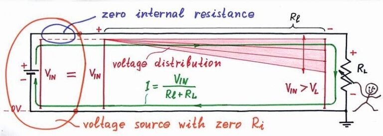 the-value-of-calculating-voltage-drop